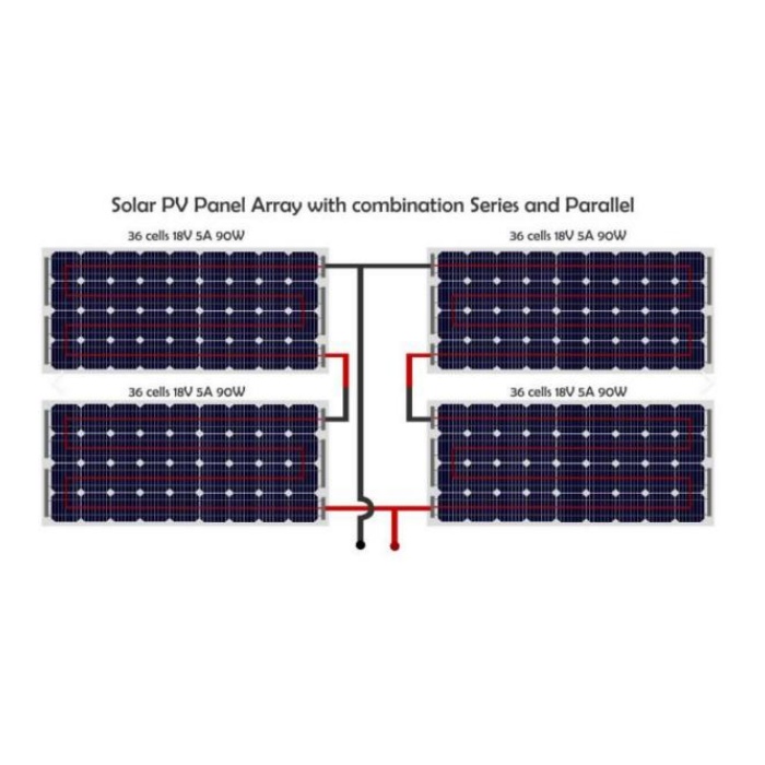 Analyse de sélection des fusibles pour la protection du réseau photovoltaïque dans le système solaire de production d'énergie photovoltaïque