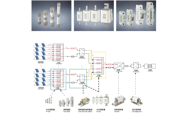 Classification et sélection des fusibles